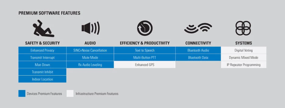 Premium Software Features Premium Software Features